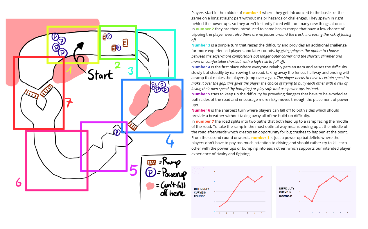 Race track one-pager with the level sketch and design intent